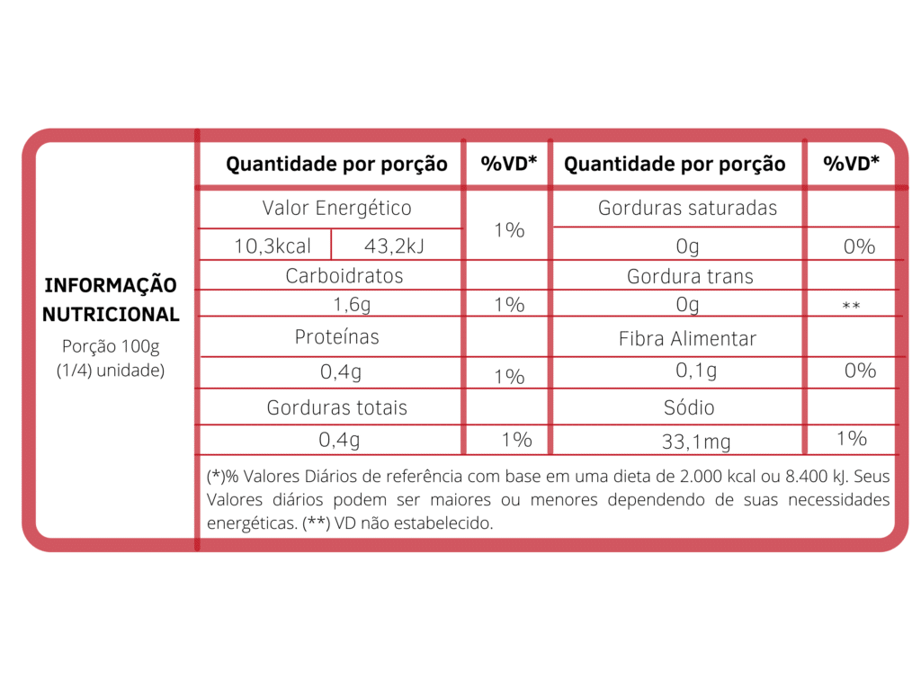 Imagem de uma tabela nutricional